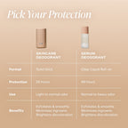 Santal Bloom - Essentials Set